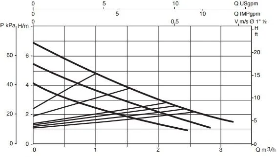 Насос DAB EVOSTA 2 40-70/180
