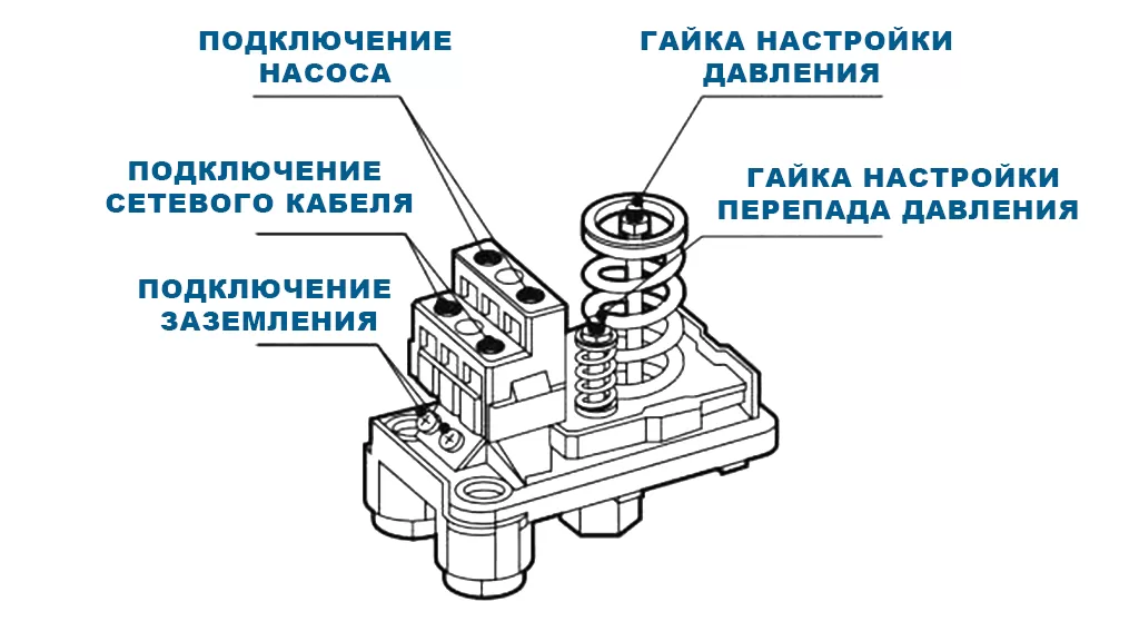 Реле давления Italtecnica PM/5G без шкалы Реле давления Italtecnica PM/5G без шкалы