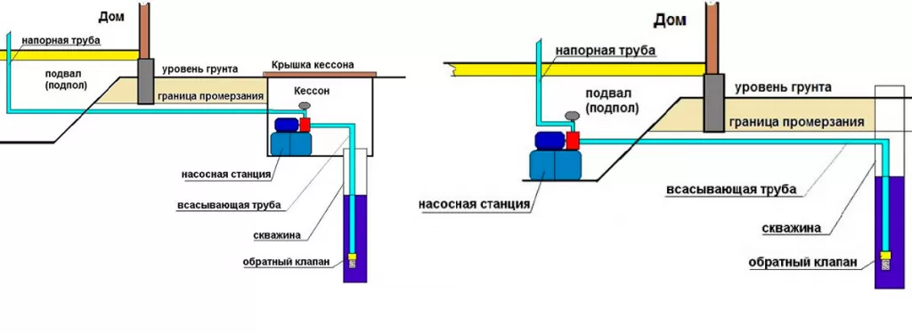 Установка насосной станции Установка насосной станции