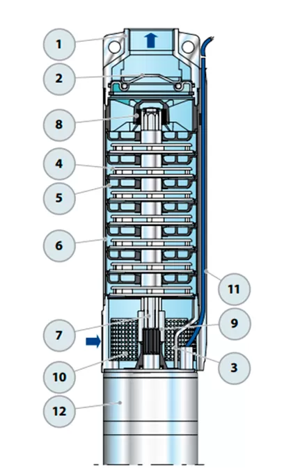Графические характеристики Pedrollo 6SR27/7-P
