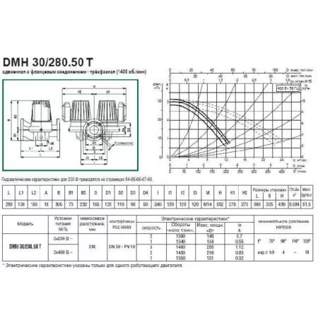 Циркуляционный насос DAB DMH 30/280.50 T
