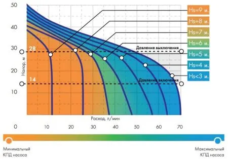 ДЖИЛЕКС ДЖАМБО 70/50 Н-50 ДОМ