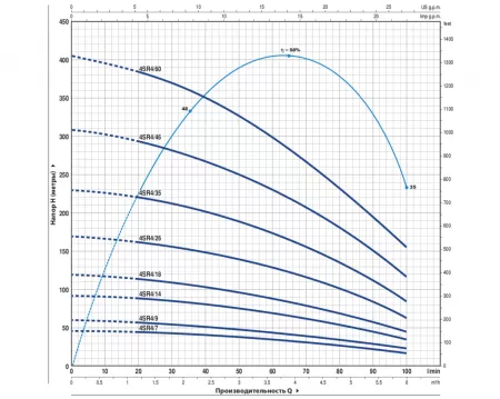 Pedrollo 4SR4m/26-PD