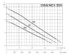 Фекальный насос ESPA DRAINEX 300M A Фекальный насос ESPA DRAINEX 300M A