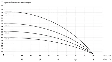 IBO 3Ti 27 кабель 20 метров