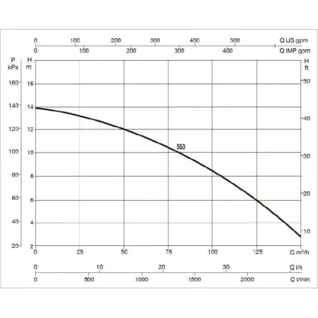 Насос для бассейн DAB EUROPRO 550 T - BR - IE3