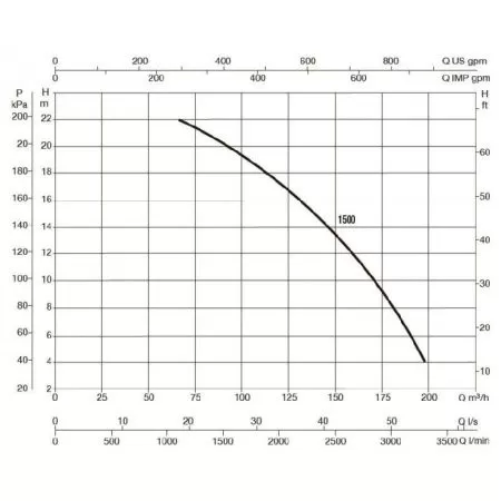 Насос для бассейн DAB EUROPRO 1500 T - IE3