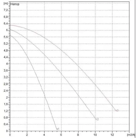 Циркуляционный насос DAB A 56/180 XM