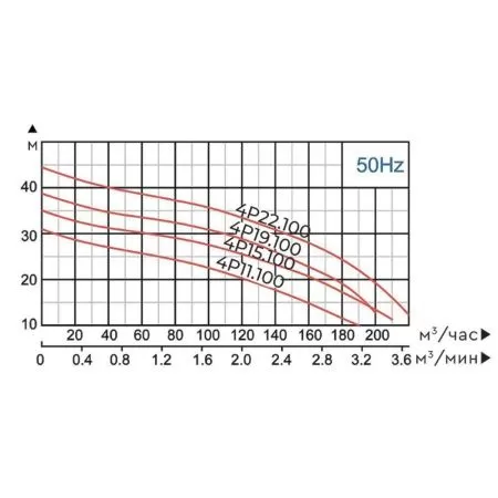 Фекальный насос MAXPUMP HYDRA 4P11