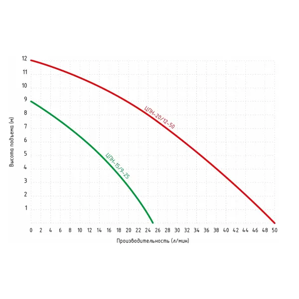 Повысительный насос JEMIX ЦПН-20/12-50 (WP-20/12-50 AUTO) 