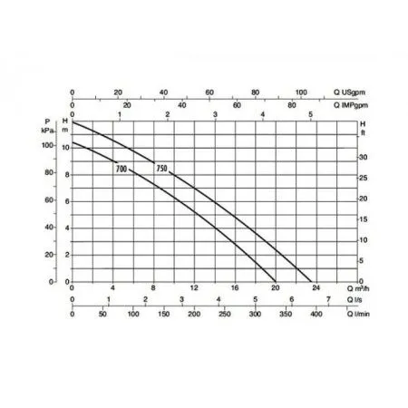 Насос для бассейн DAB EUROPRO 550 T - IE3