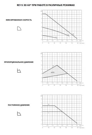 Циркуляционный насос ESPA RE1-S 25-60-180 Циркуляционный насос ESPA RE1-S 25-60-180