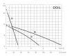 Поверхностный насос ESPA DOIL 30 Поверхностный насос ESPA DOIL 30