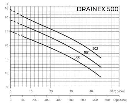 Фекальный насос ESPA DRAINEX 501 Фекальный насос ESPA DRAINEX 501