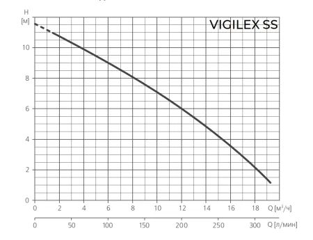 Дренажный насос ESPA VIGILEX SS Дренажный насос ESPA VIGILEX SS
