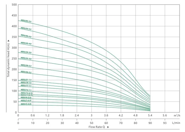 MAXPUMP 4SDM 3/14 220В (Набор)