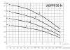 Поверхностный насос ESPA ASPRI35 4M N Поверхностный насос ESPA ASPRI35 4M N