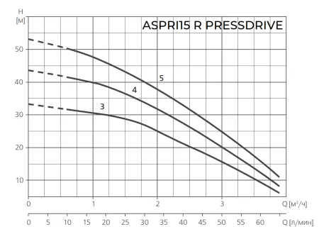 Espa ASPRI 15 R 3M PRESSDRIVE