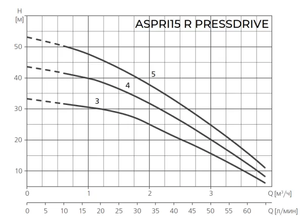 Espa ASPRI 15 R 3M PRESSDRIVE
