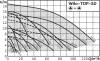 Циркуляционный насос WILO TOP-SD 32/7 DM PN6/10