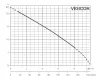 Дренажный насос ESPA VIGICOR M A Дренажный насос ESPA VIGICOR M A