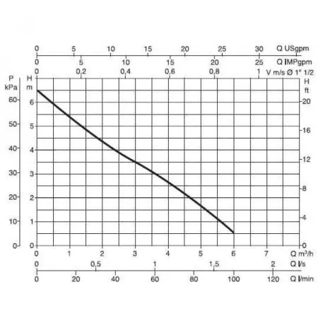 Насос для бассейн DAB EUROPRO 1000 T - IE3