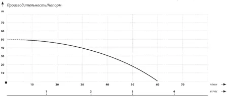 Поверхностный насос IBO JET 100A LONG