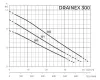 Фекальный насос ESPA DRAINEX 302M A Фекальный насос ESPA DRAINEX 302M A
