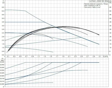 Циркуляционный насос Grundfos HEATMIX D25 ALPHA2 L 60