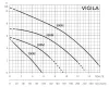 Дренажный насос ESPA VIGILA 200M A Дренажный насос ESPA VIGILA 200M A
