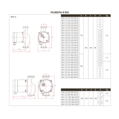 Циркуляционный насос Espa RA1-S 15-40-130 Циркуляционный насос Espa RA1-S 15-40-130