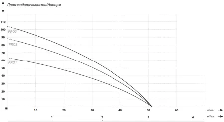 MAXPUMP PRO3 кабель 20 метров
