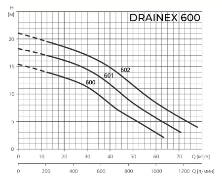 Фекальный насос ESPA DRAINEX 602 Фекальный насос ESPA DRAINEX 602