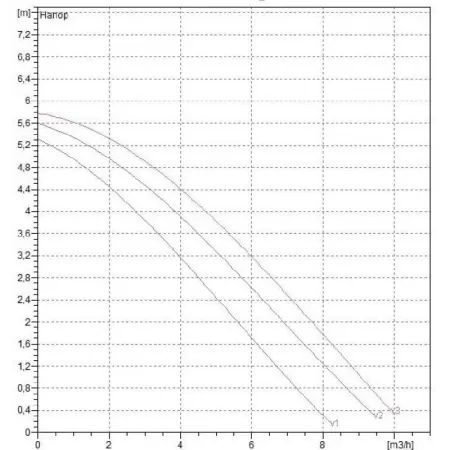 Циркуляционный насос DAB A 50/180 XM