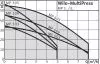 Поверхностный насос WILO MP 605-EM Поверхностный насос WILO MP 605-EM