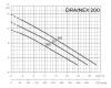 Фекальный насос ESPA DRAINEX 200M A Фекальный насос ESPA DRAINEX 200M A