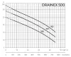 Фекальный насос ESPA DRAINEX 500 Фекальный насос ESPA DRAINEX 500