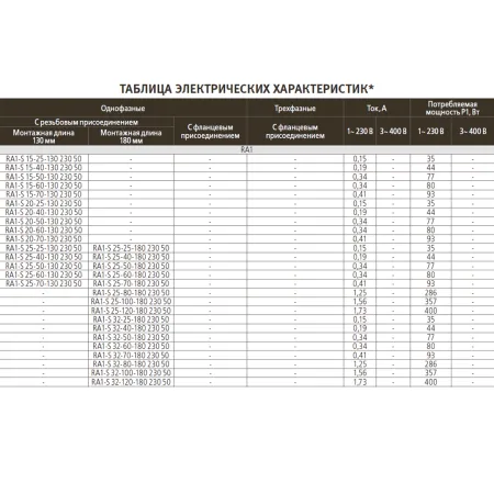 Циркуляционный насос Espa RA1-S 20-40-130 Циркуляционный насос Espa RA1-S 20-40-130