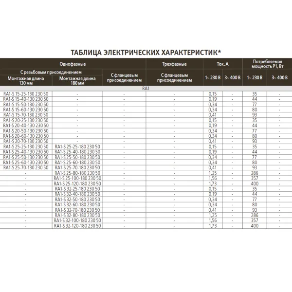 Циркуляционный насос Espa RA1-S 15-40-130