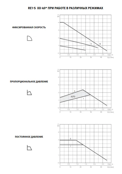 Циркуляционный насос ESPA RE1-S 25-40-180