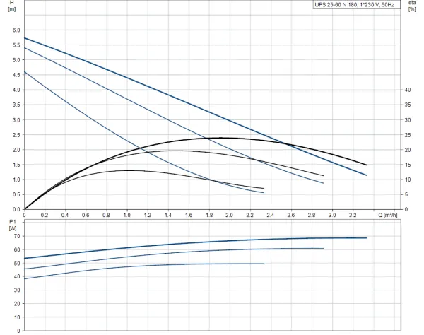Насос Grundfos UPS 25 - 60 N