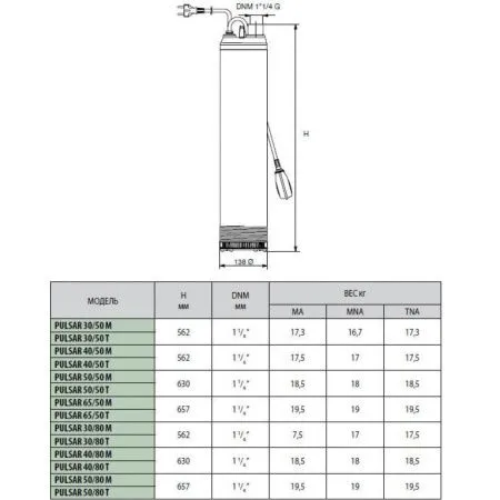 Насос для бассейн DAB EUROPRO 750 T - IE3