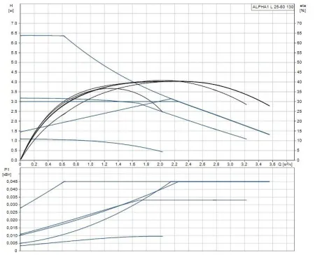 Циркуляционный насос Grundfos ALPHA1 L 25-60 130