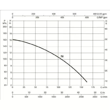 Насос для бассейн DAB EUROPRO 750 T - BR - IE3