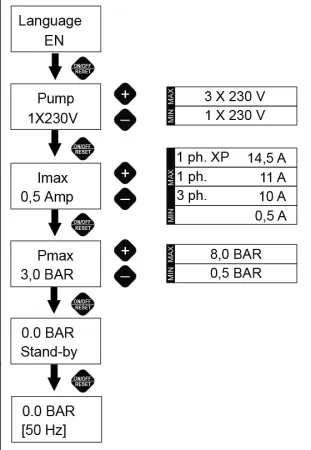 Частотный преобразователь Italtecnica SIRIO Universal XP 
