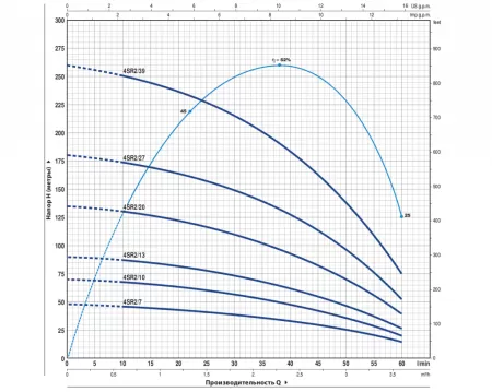 Pedrollo 4SR2m/10-P с QEM 075