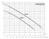 Дренажный насос ESPA VIGILEX 600M A Дренажный насос ESPA VIGILEX 600M A