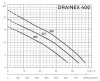 Фекальный насос ESPA DRAINEX 402 Фекальный насос ESPA DRAINEX 402