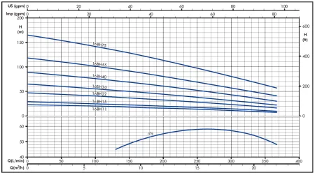 Гидравлическая часть насоса IRCEM 16BH40