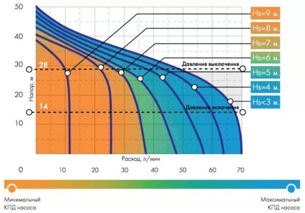 Насос ДЖИЛЕКС ДЖАМБО 70/50 П-24